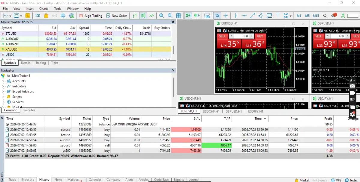 Axi MT5 live spreads for gold US500 bitcoin and AUD NZD