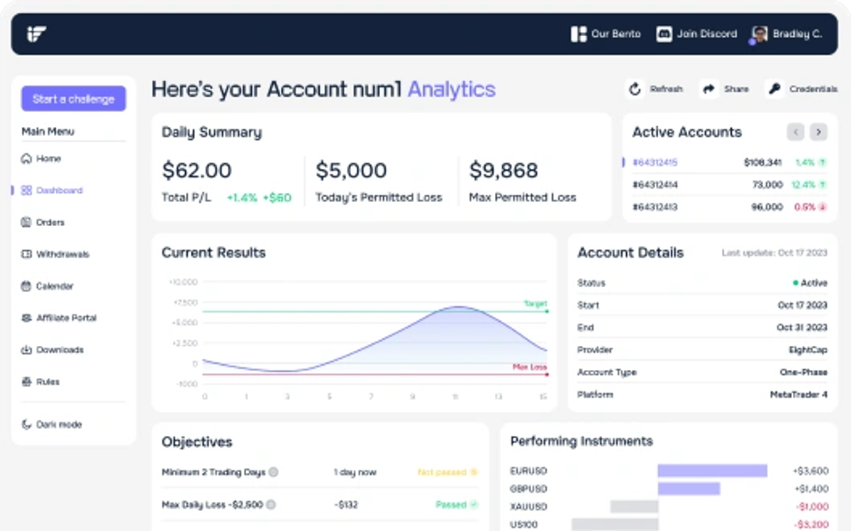 Instant Funding trader dashboard showing account metrics, balance, and performance tracking