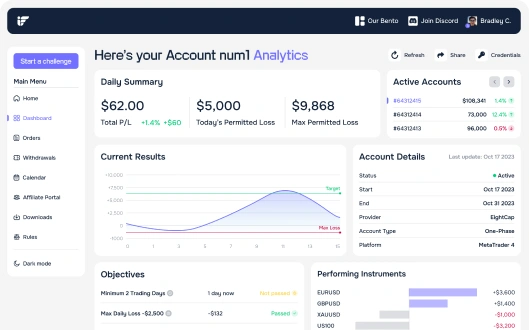 Instant Funding trader dashboard showing account metrics, balance, and performance tracking