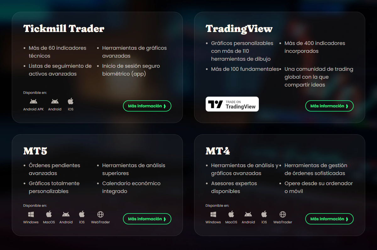 Sección de plataformas de Tickmill destacando MetaTrader 4 y MetaTrader 5