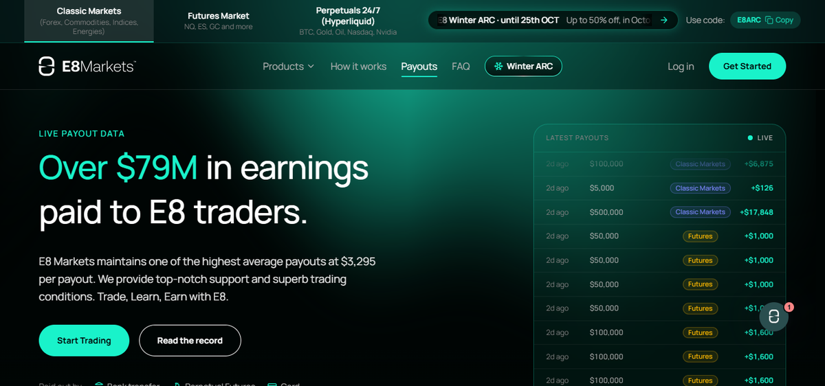 Payouts page highlighting the trader profit split and payout timeline