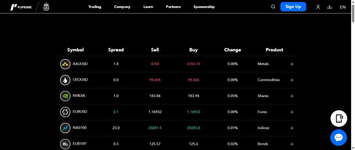Reseña PU Prime - página principal del broker con spreads en vivo