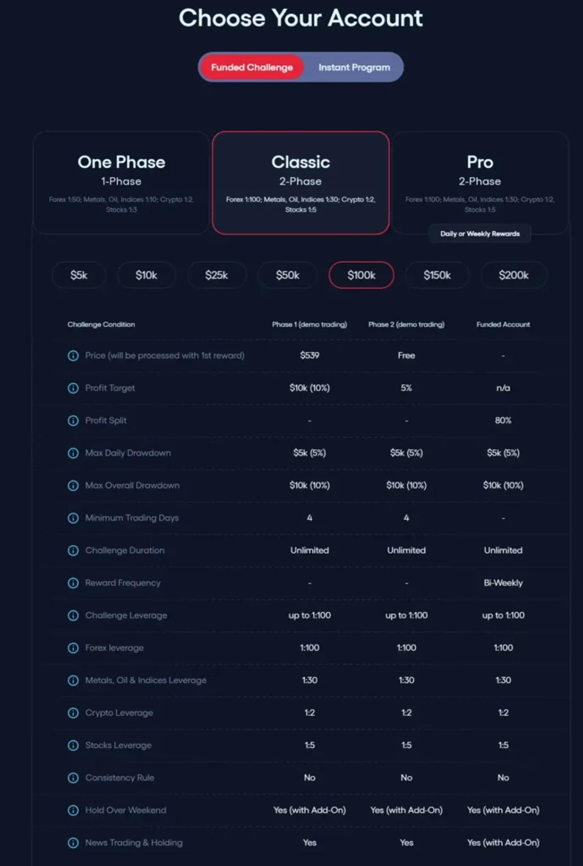 FunderPro pricing page with challenge fees for all account sizes from 5K to 200K