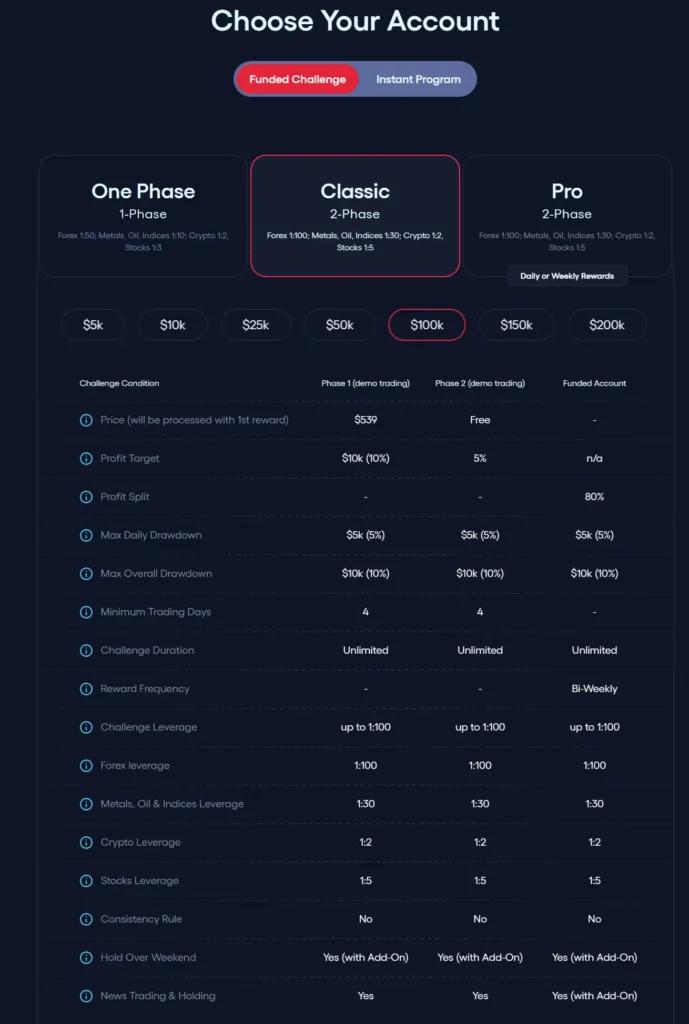 FunderPro pricing page with challenge fees for all account sizes from 5K to 200K