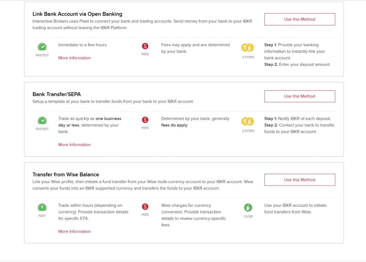 Métodos de depósito disponibles en Interactive Brokers para clientes internacionales incluyendo transferencia bancaria y Wise