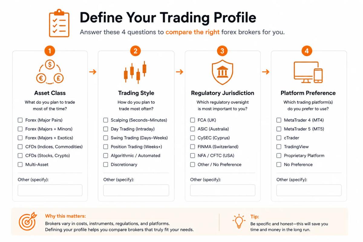 Trading profile checklist showing key variables to define before comparing forex brokers