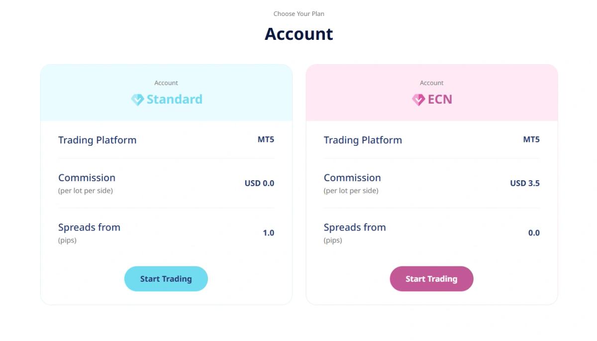 Comparativa de cuentas Standard y ECN de Spec Markets con spreads y comisiones detalladas