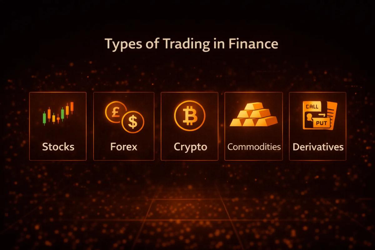 Icon grid showing five main trading asset types: stocks, forex, cryptocurrency, commodities, and derivatives