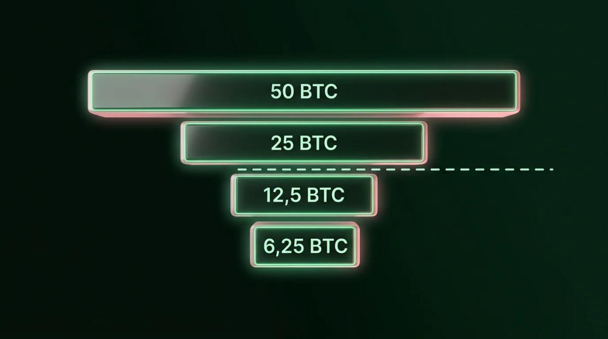 Rappresentazione geometrica della serie infinita che converge a 21 milioni, con blocchi di Bitcoin che diminuiscono in altezz