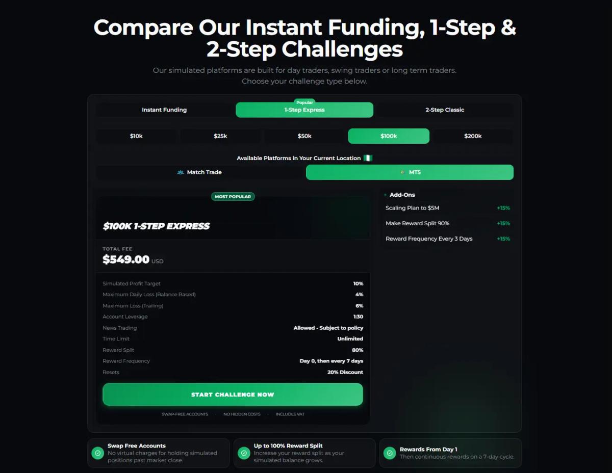 Screenshot of the Funded Trading Plus challenge selection/pricing page showing all available programs and account sizes