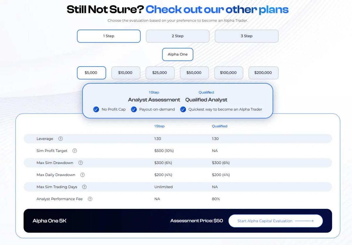 Planes de evaluación Alpha Capital Group - Alpha One, Pro y Swing disponibles