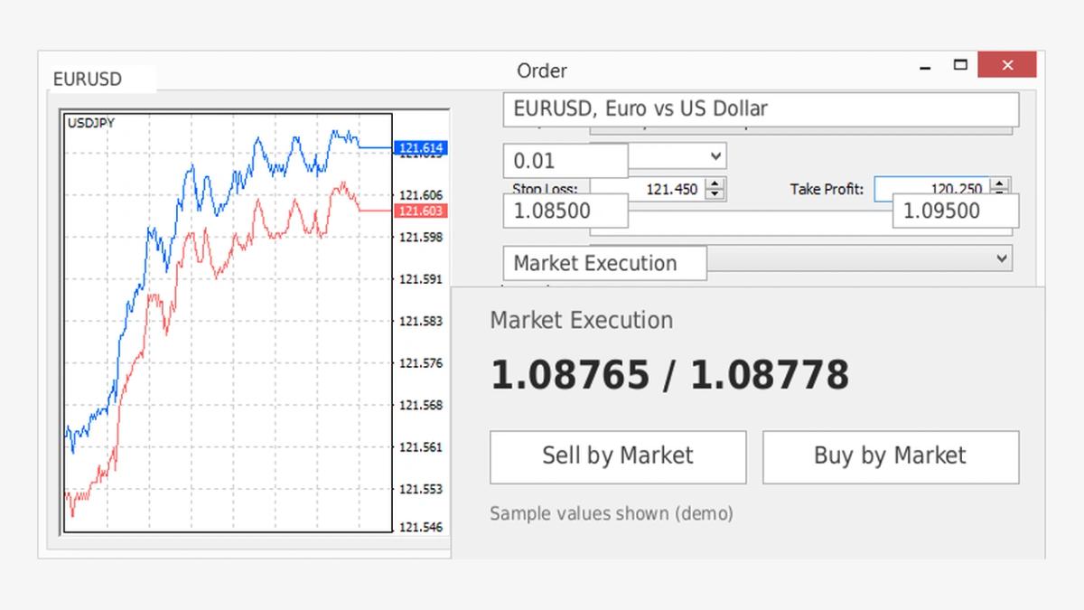 MetaTrader 4 New Order dialog window with fields for symbol volume stop loss take profit and order type
