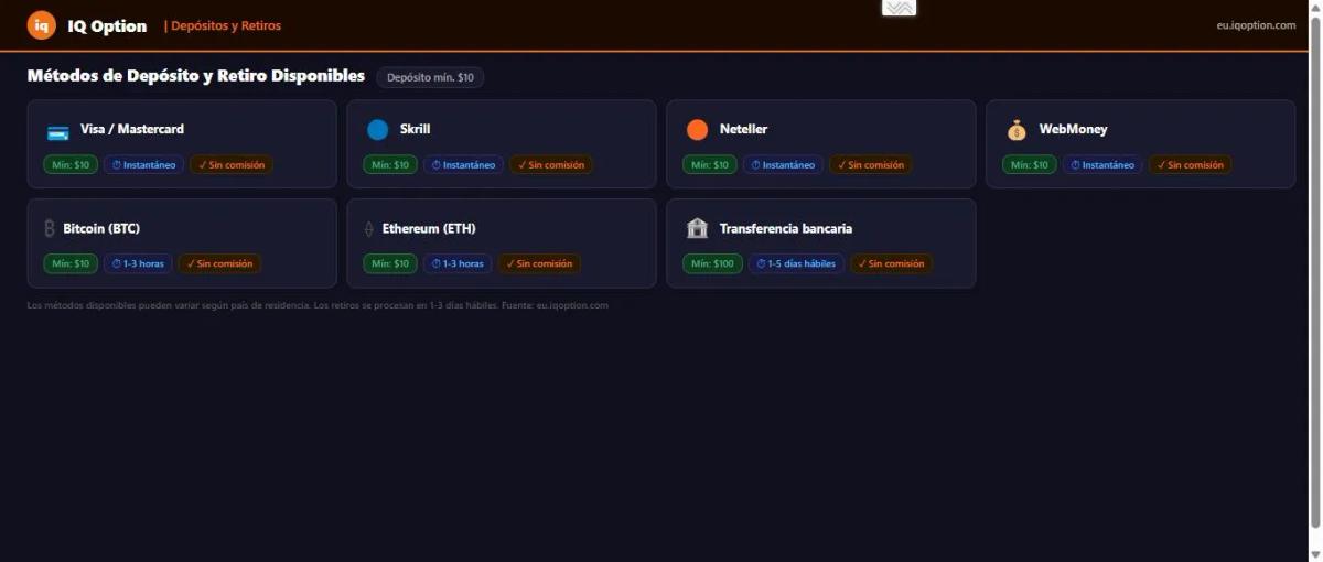 Métodos de depósito y retiro disponibles en IQ Option incluyendo tarjetas, e-wallets y transferencias