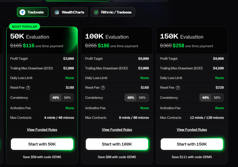 Sezione regole della challenge Tradeify con obiettivi in $, drawdown balance trailing EOD e daily loss