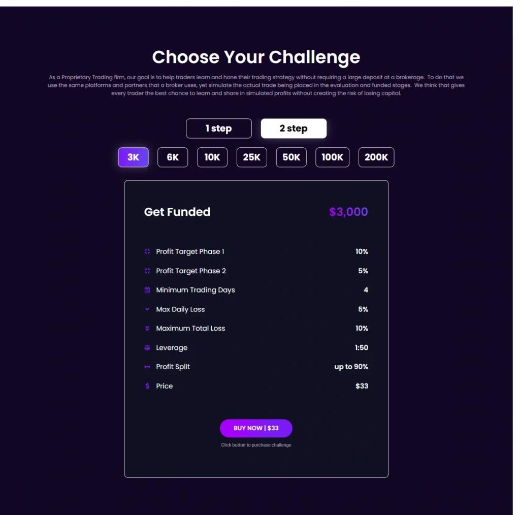 SuperFunded challenges page displaying 1-Step and 2-Step pricing for all account sizes