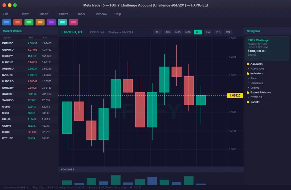 Plataforma MT5 de FXIFY con instrumentos disponibles sobre infraestructura FXPIG
