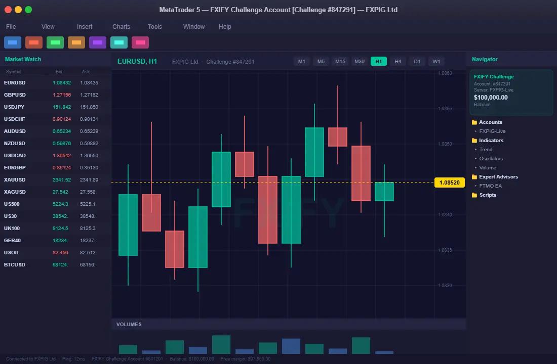 Plataforma MT5 de FXIFY con instrumentos disponibles sobre infraestructura FXPIG