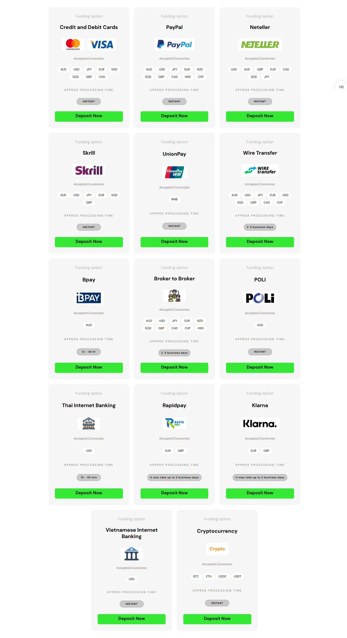 Funding methods table on IC Markets with cards, bank transfer, PayPal and e-wallets