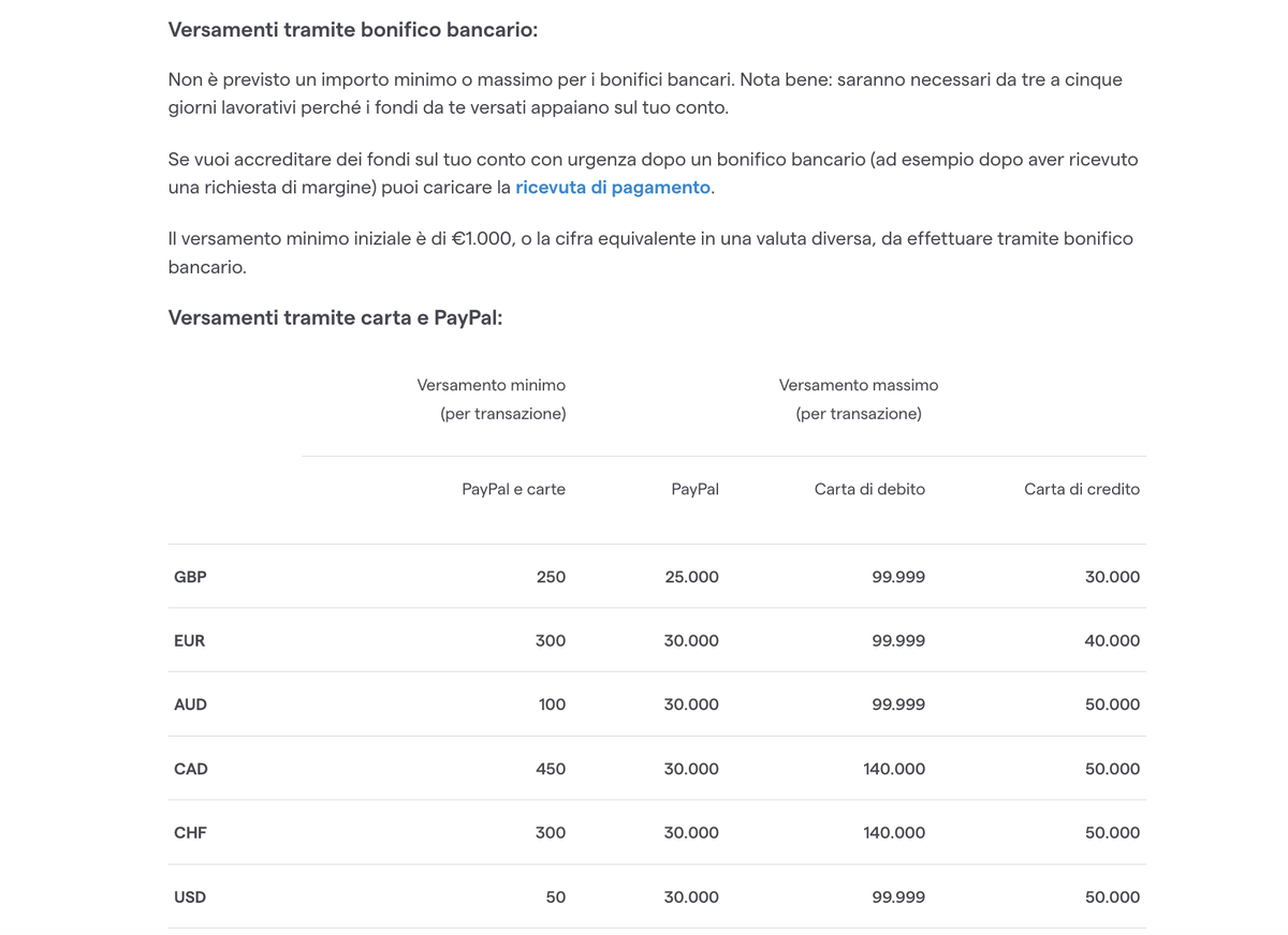 Minimo depositi in base al metodo di pagamento di IG