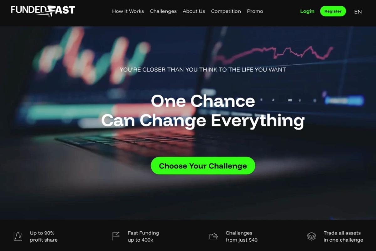 Fundedfast homepage showing its features