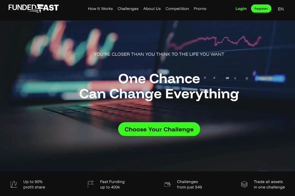 Fundedfast homepage showing its features
