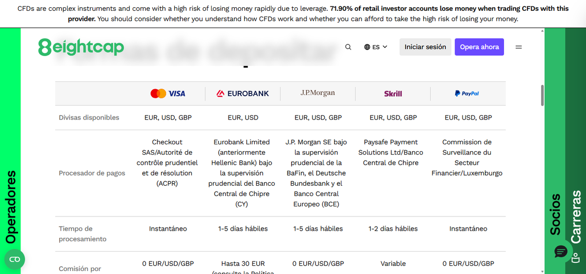 Métodos de depósito y retiro de Eightcap y mínimo de USD 100