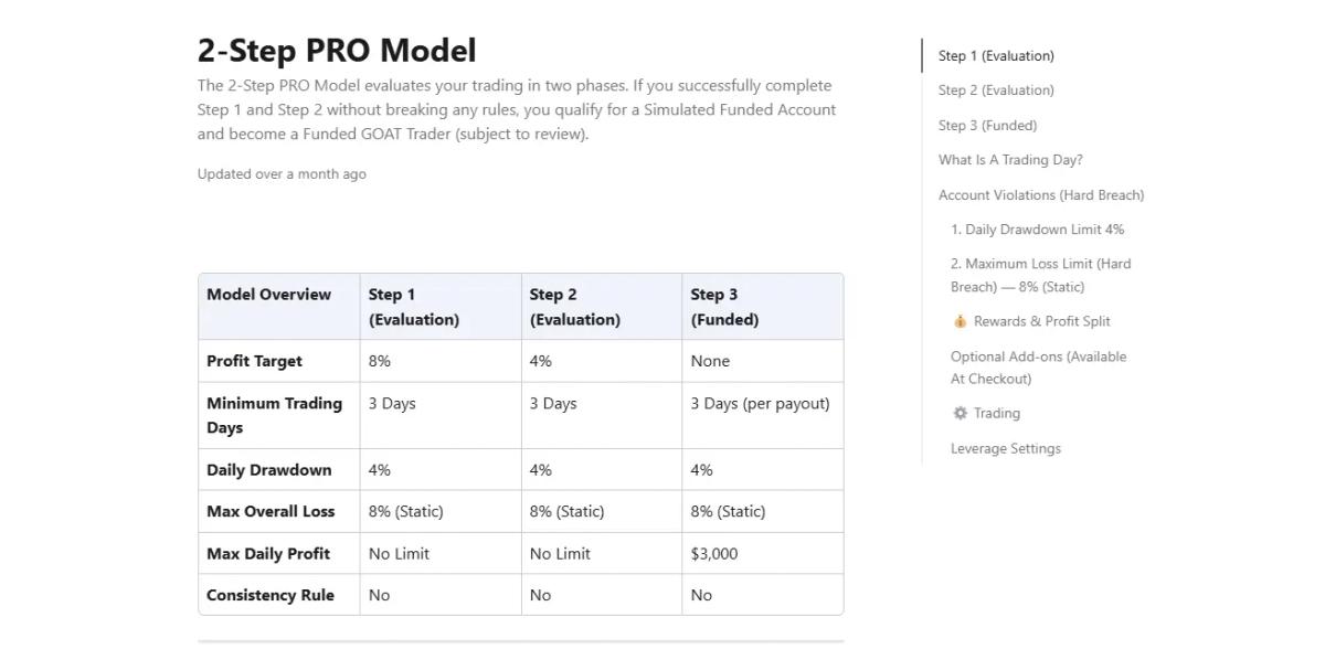 Reglas oficiales del desafío 2-Step GOAT y STANDARD de Goat Funded Trader en FAQ
