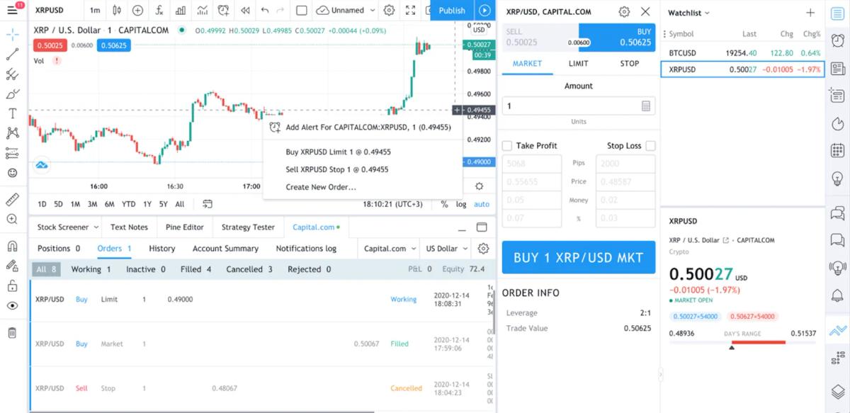 Integración de TradingView en la plataforma de Capital.com con indicadores técnicos activos