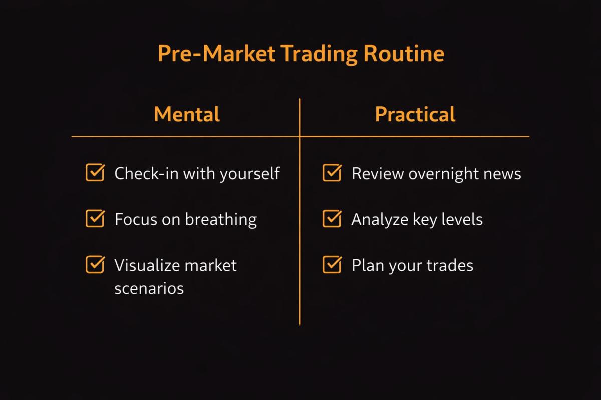 Pre-market trading routine checklist divided into mental and practical preparation columns