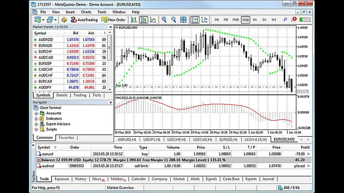 MetaTrader 5 desktop interface showing default workspace with chart Market Watch panel and Navigator panel