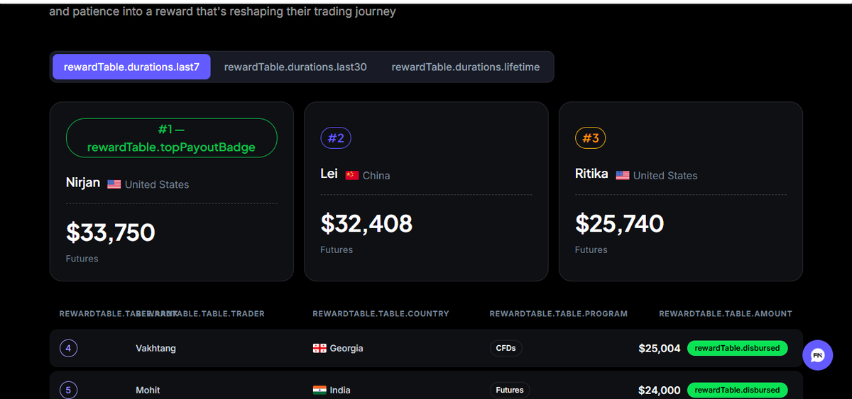 Payouts section highlighting an 80% default split and monthly payout reports