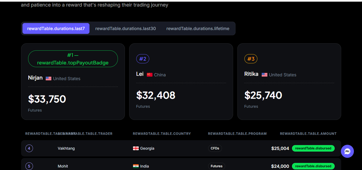 Payouts section highlighting an 80% default split and monthly payout reports
