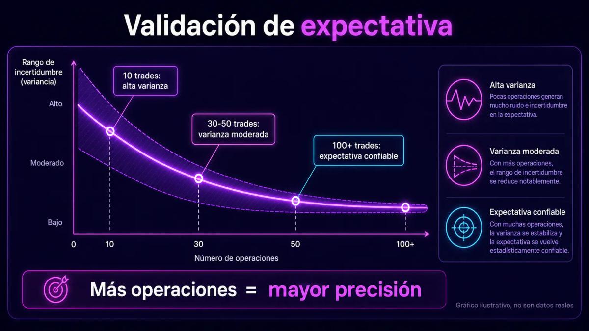 Gráfico de convergencia que muestra cómo la varianza disminuye conforme aumenta el número de operaciones, desde 10 hasta 100 