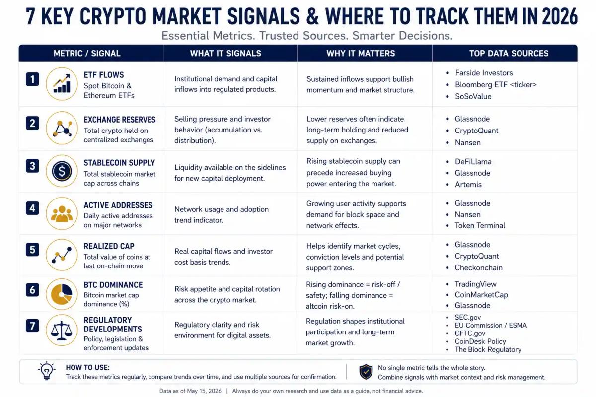 Key crypto market signals and data sources for investors in 2026