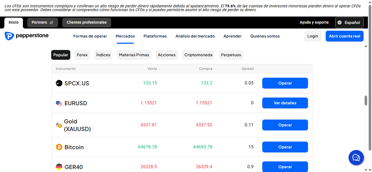 Tabla de spreads de Pepperstone con EUR/USD desde 0.0 pips en cuenta Razor