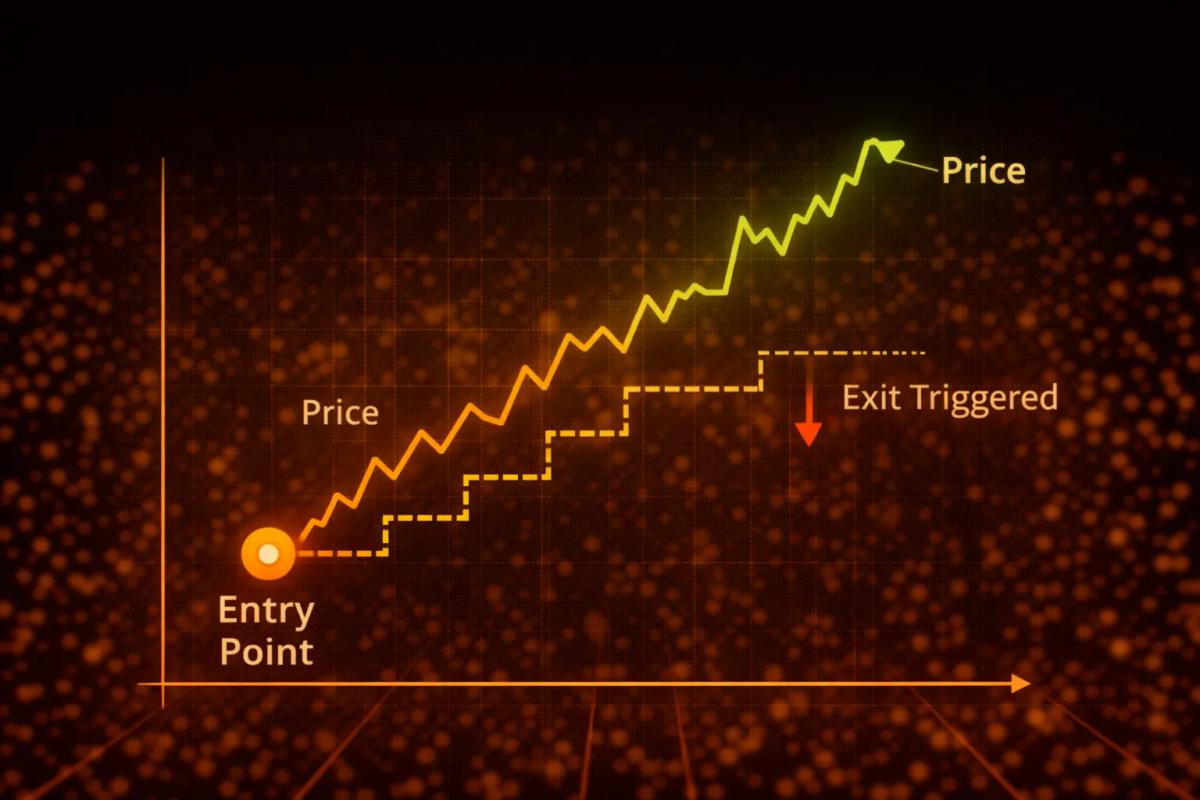 Trailing stop diagram showing how stop level moves up with rising price