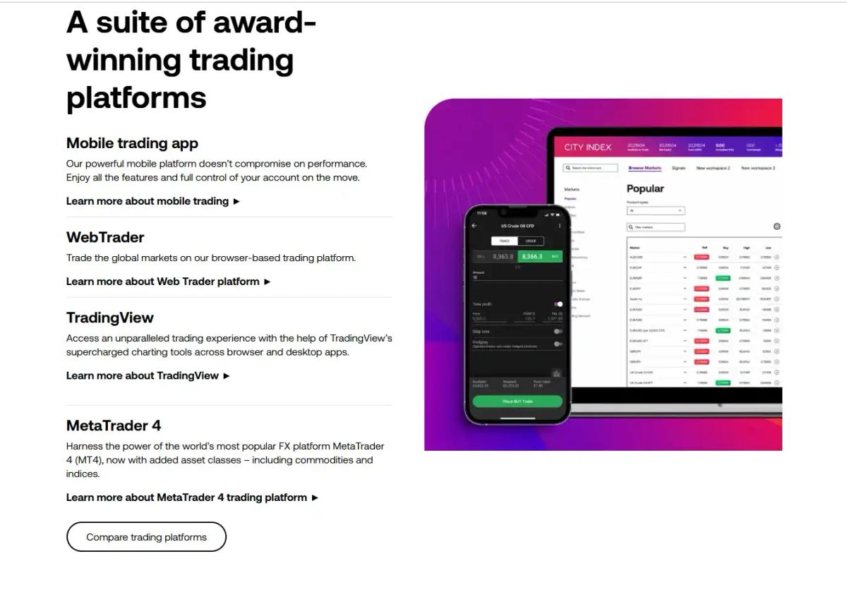 City Index Web Trader platform interface with TradingView charts and trading tools