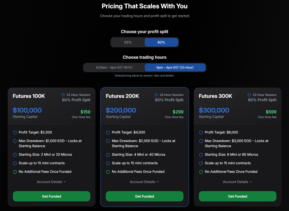 Selector de precios de Traders Launch con el reparto del 80% y la sesión de 22 horas activos: Futures 100K, 200K y 300K con fee único de $159, $299 y $599, sus profit targets y el drawdown EOD que se bloquea en el balance inicial