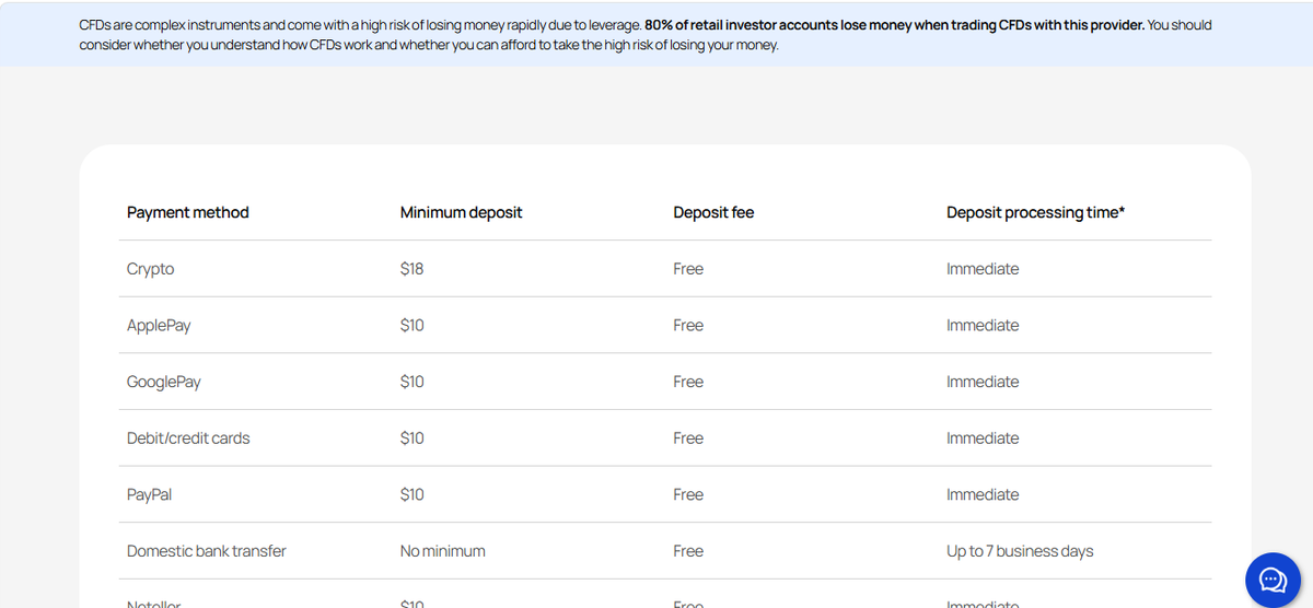 Pepperstone UK funding methods showing cards, bank transfer and PayPal