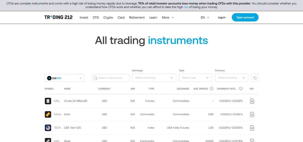 Elenco degli strumenti CFD disponibili su Trading 212 per forex, indici, azioni