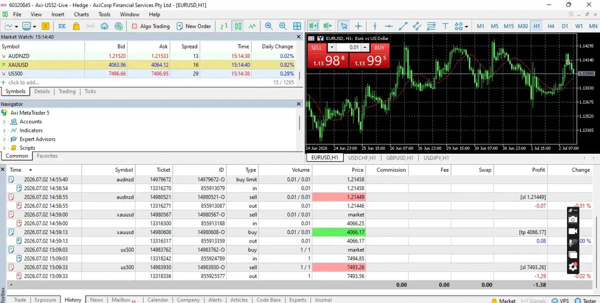 Axi MT5 order tickets and live US500 spread reading