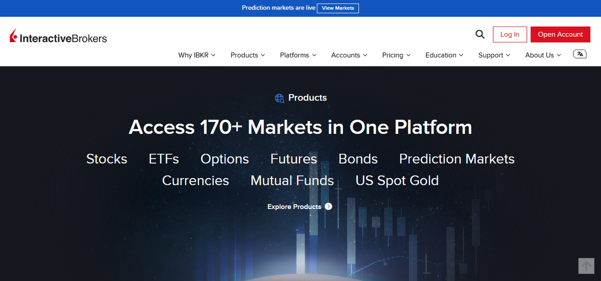 Sezione Prodotti di Interactive Brokers con elenco di mercati e asset negoziabili