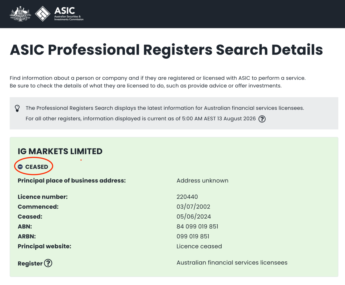 IG markets Limited license n 220440 is ceased as shown in the official ASIC website