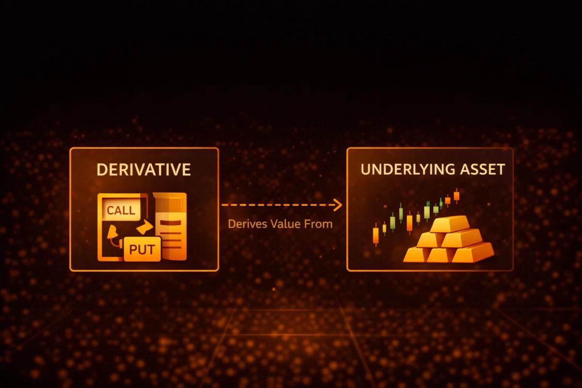 Diagram showing how a derivative contract derives its value from an underlying asset like stocks or commodities