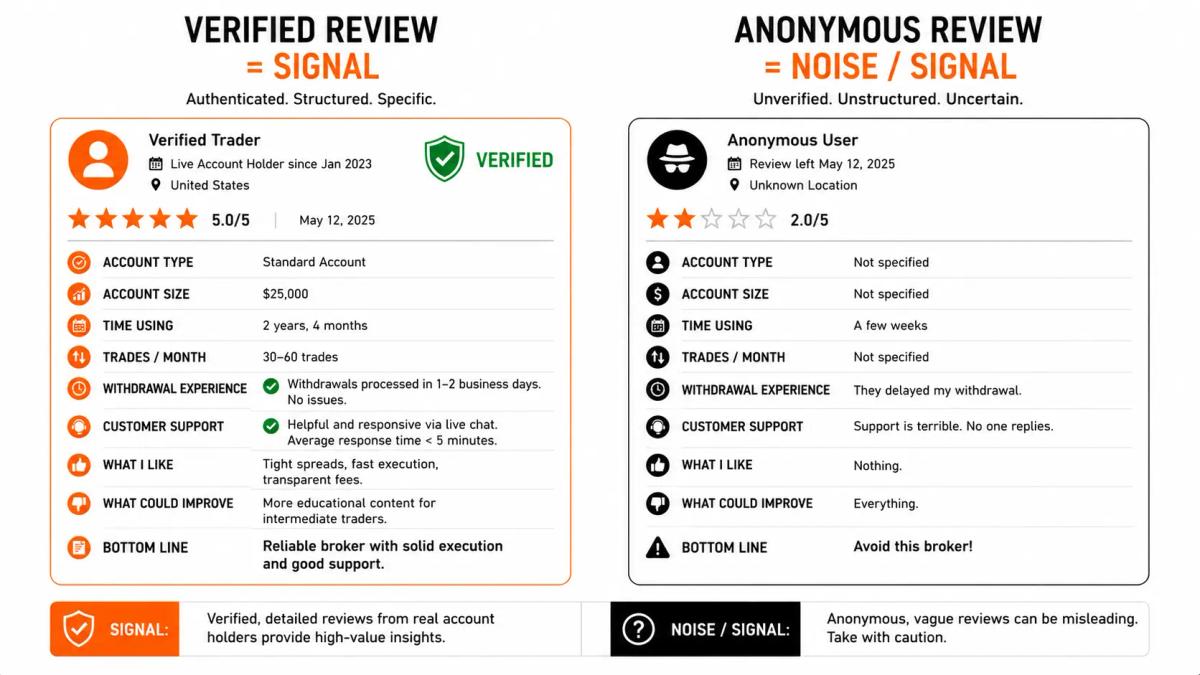 Comparison table of copy trading versus algo trading across control, transparency, barrier to entry, primary risk type, and oversight required