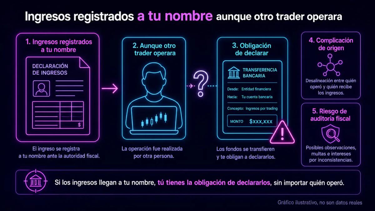 Documento fiscal mostrando ingresos registrados a nombre del titular original con flecha hacia una segunda persona, indicando
