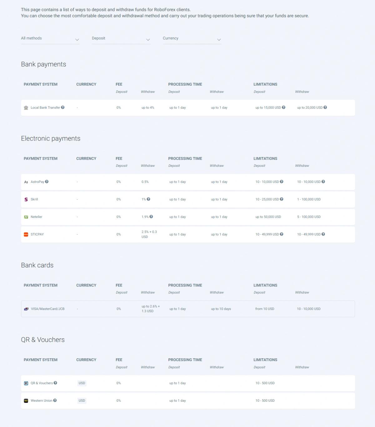 Métodos de depósito y retiro disponibles en RoboForex incluyendo tarjetas, transferencias y monederos