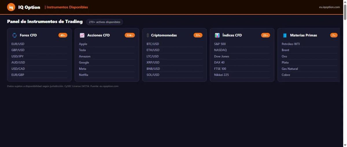 Panel de instrumentos disponibles en IQ Option con categorías de forex, acciones CFD y criptomonedas