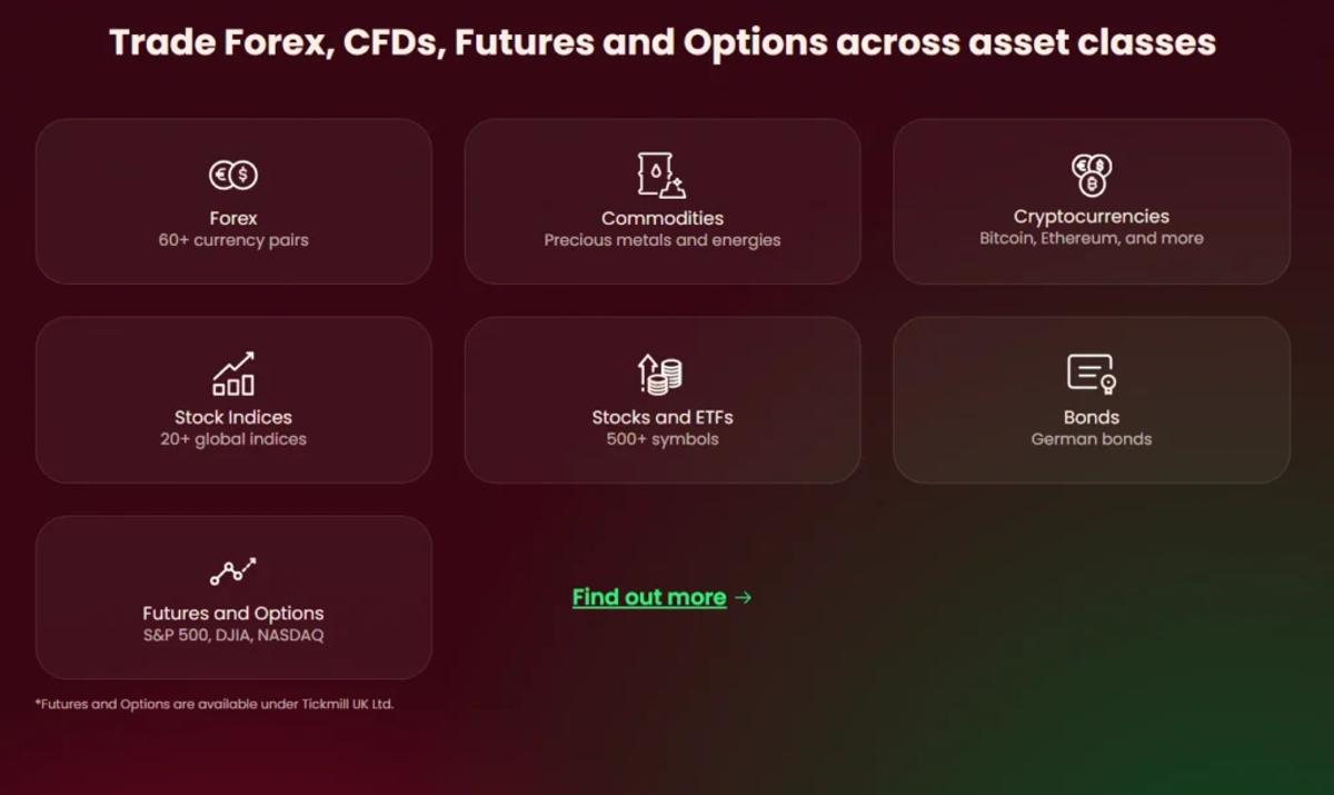 Tickmill available instruments page showing forex stocks indices and commodities