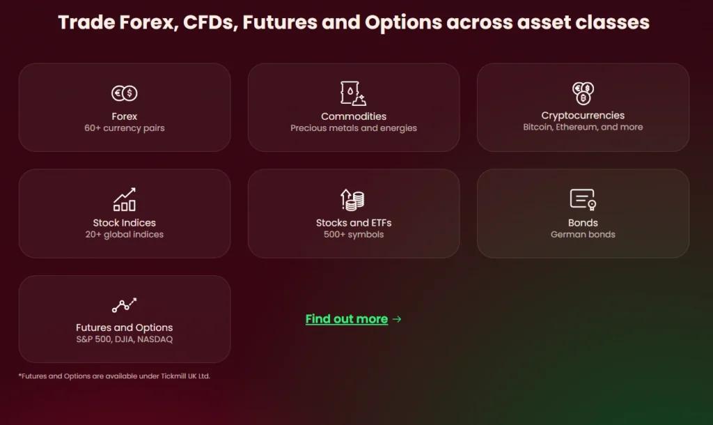 Tickmill available instruments page showing forex stocks indices and commodities